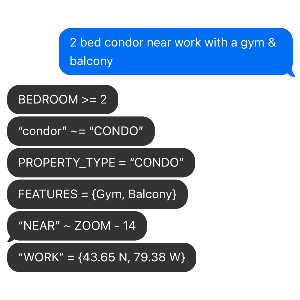 Designing a natural home search